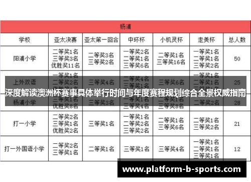 深度解读澳洲杯赛事具体举行时间与年度赛程规划综合全景权威指南