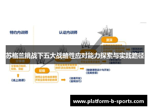 苏格兰挑战下五大战略性应对能力探索与实践路径