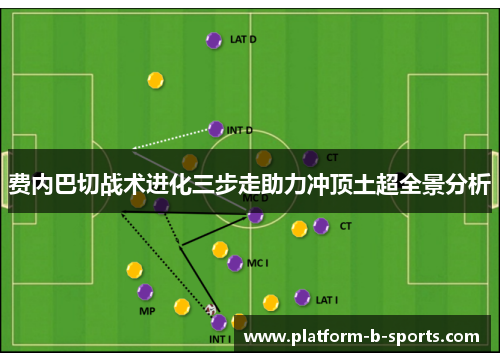 费内巴切战术进化三步走助力冲顶土超全景分析 费内巴切战术进化三步走助力冲顶土超全景分析