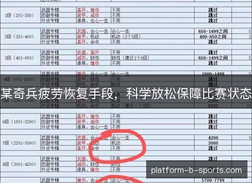 某奇兵疲劳恢复手段，科学放松保障比赛状态