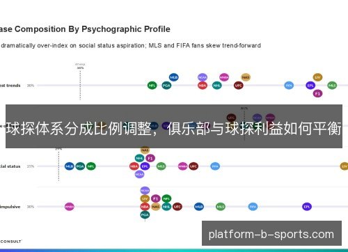 球探体系分成比例调整，俱乐部与球探利益如何平衡